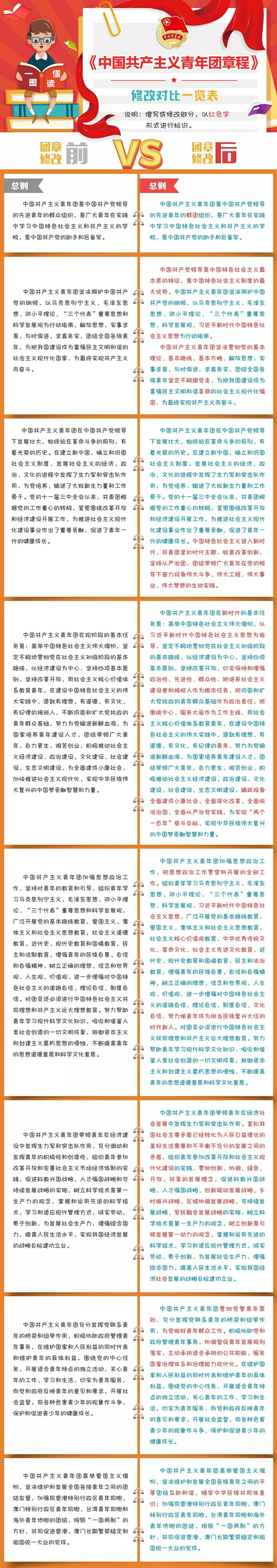 《中国共产主义青年团章程》修改对比一览表.webp.jpg